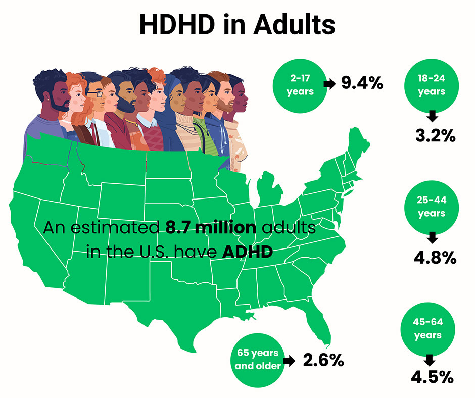 ADULT ADHD TREATMENT IN NYC : Online Psychiatrists